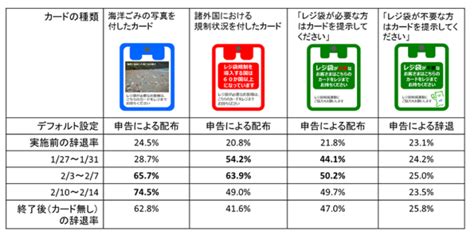 レジ袋の有料化へ、手間を増やさないために調剤薬局が取るべき対策とは？ 株式会社ズー メディカル ポータルサイト