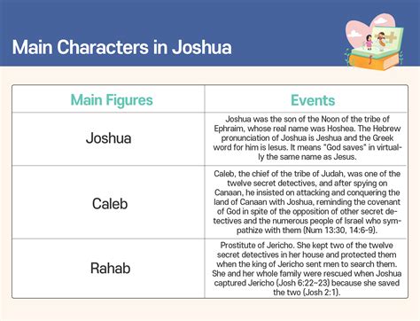 [Bible Books Summary] Overview of Joshua | Yin