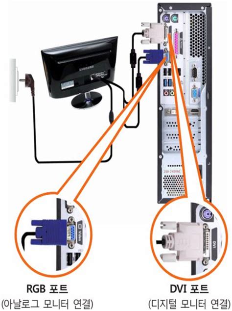 데스크탑pc에 모니터 케이블rgb Dvi Hdmi 연결 방법이 궁금합니다 삼성전자서비스