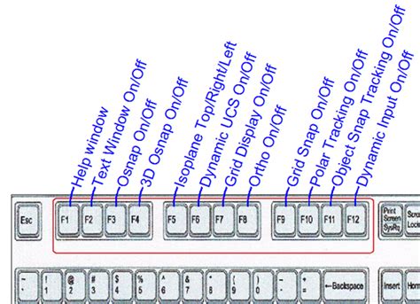 Cách Dùng Các Phím Function Từ F1 đến F12 Trên Máy Tính