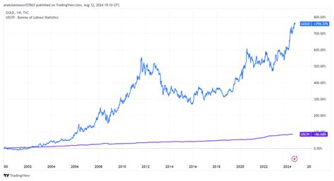 The Explosive Potential of Overlooked Mining Stocks - StockWire
