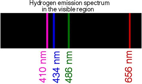 Atomic emission spectrum of hydrogen - paymentjery