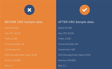 Top 5 CRO Tactics For Lead Revenue Growth IDX