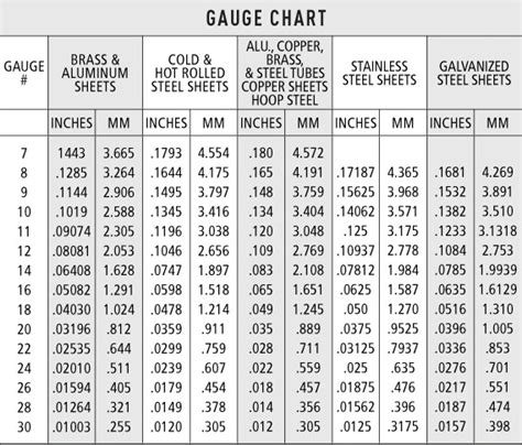 Metal Supermarkets Sheet Metal Gauge Chart PDF