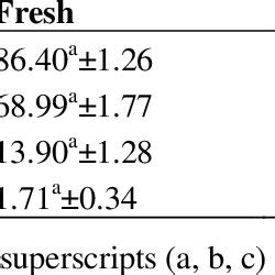 Motility Parameters Mean SE Of Buffalo Spermatozoa Based On Freezing