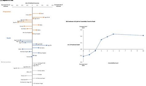 Accumulated Local Effects ALE Plots For The Top 5 Most Predictive