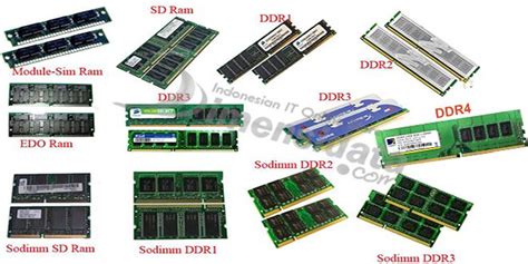 Sejarah Perkembangan Dan Jenis Ram Pada Komputer Memories Ecc
