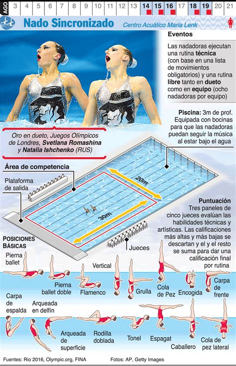 Pin De Maria Reyes Em Infograf As Deportivas Nata O Educa O F Sica