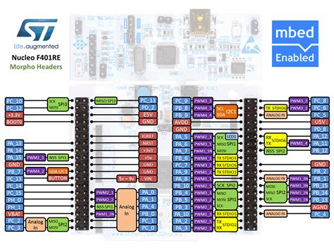 Stm32 nucleo f401re schematic - rilohh