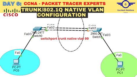 CCNA DAY 6 Configuring 802 1Q Native VLANs Trunk Native VLANs Using