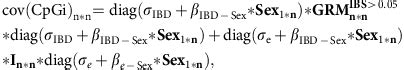 Genetic And Environmental Influences Interact With Age And Sex In Shaping The Human Methylome
