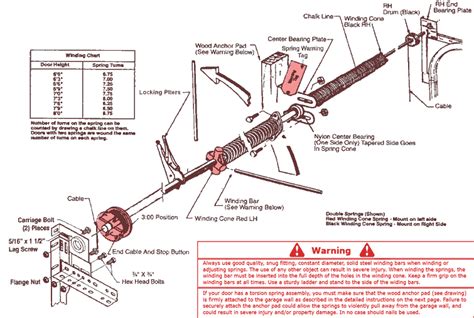 Detailed Garage Door Installation Instructions