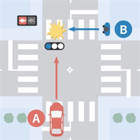 横断歩道上での歩行者の赤信号無視による事故の過失割合｜自動車保険のアクサダイレクト
