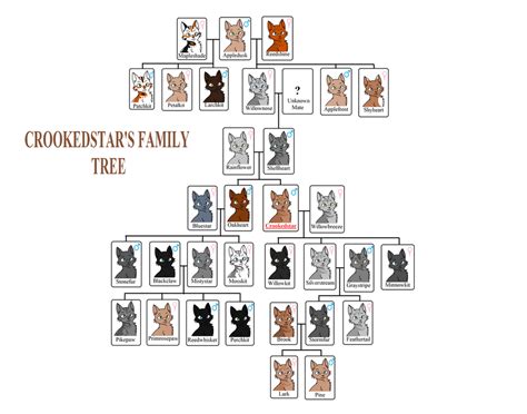 Warrior Cats~Crookedstar's Family Tree by PurplePanda608 on DeviantArt