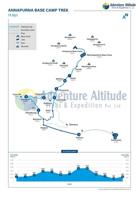 Annapurna Base Camp Trek Price 2024 ABC Trek Price 12 Days Cost