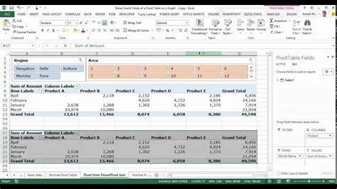 Pivot Table Add Total Column Brokeasshome