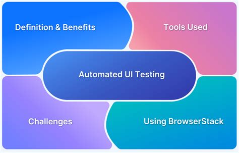 Ui Automation Testing What It Is Tools Steps Best Practices