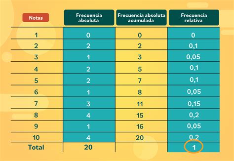 Cómo calcular la frecuencia relativa porcentual paso a paso