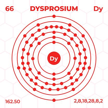 Atomic Structure Of Dysprosium With Atomic Number Atomic Mass And ...