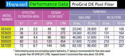 Hayward De Progrid Series Review Vertical Grid De Filter