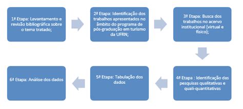 Fluxograma Dos Procedimentos De Pesquisa Download Scientific Diagram