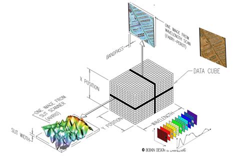 Hyperspectral Imaging Information Bodkin Design Engineering Llc