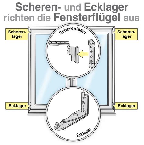 Fenster richtig einstellen Das müssen Sie wissen