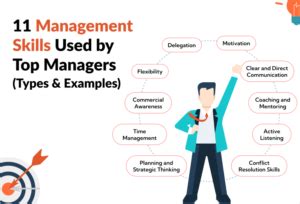 Management Skills Used By Top Managers Types Examples Founderjar