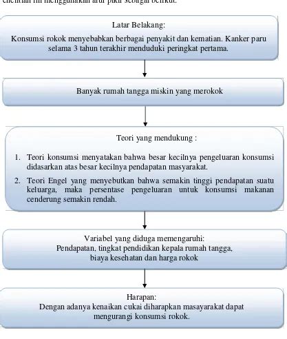 Tinjauan Empiris TINJAUAN PUSTAKA ANALISIS KONSUMSI ROKOK PADA