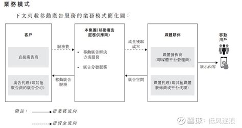 港股打新分析：乐思集团 一、公司基本情况 1 基本信息 乐思集团 （2540）成立于2015年，是一家移动广告服务提供商。公司专注于为客户提