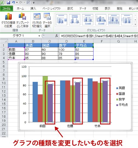 エクセルでグラフを作成する方法棒グラフ折れ線Udemy メディア