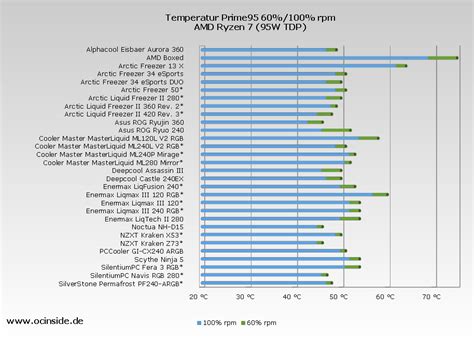 Cpu Cooler Comparison