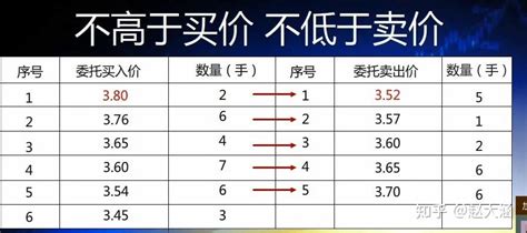 轻松学炒股一——股票基础知识——股票交易规则 知乎