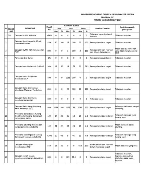 Bukti Pencapaian Indikator Program Gizi Pdf