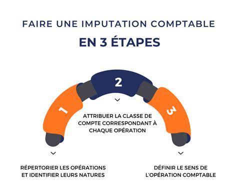 limputation comptable definition  fonctionnement dcwrzt