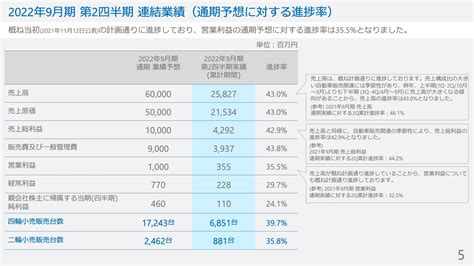 グッドスピード新規出店攻勢による事業成長を目指す ログミーファイナンス