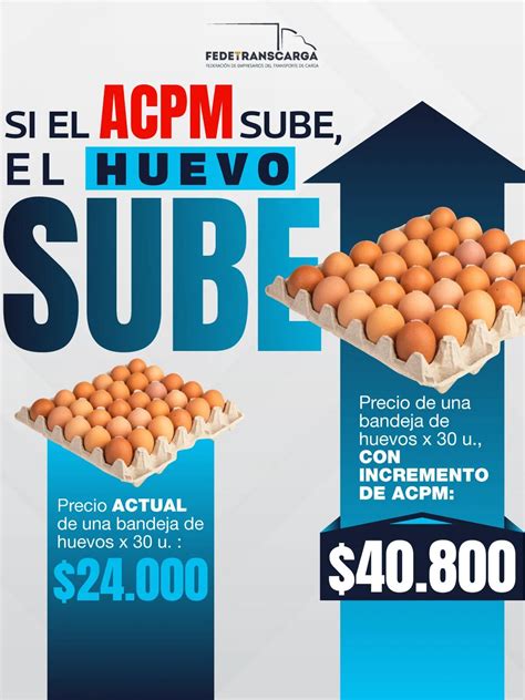 Es Mentira Que Los Huevos Vayan A Llegar A 1 300 Por Alza En El Acpm