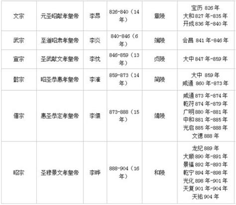 唐朝历代皇帝列表 搜狗图片搜索