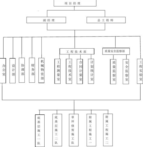 公司组织机构质量保证体系图 word文档免费下载 亿佰文档网