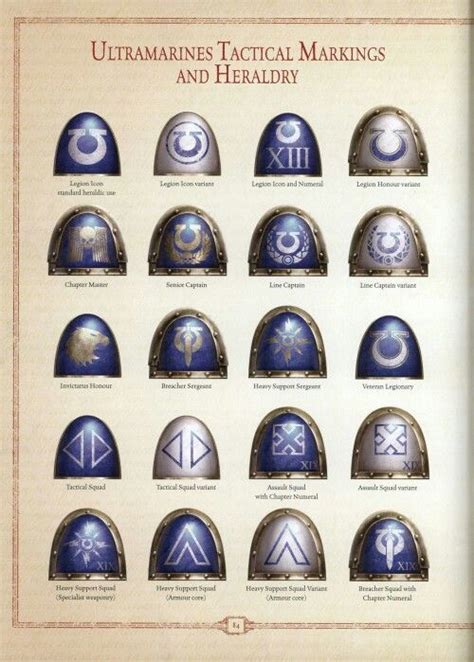 Ultramarines Legion Heraldry And Markings Warhammer 40k Figures