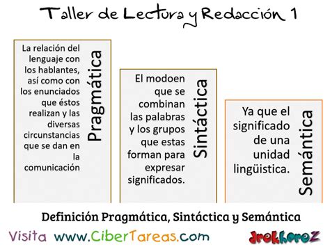 Las Propiedades De La Redacci N En Los Prototipos Textuales En Taller