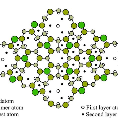 Schematic View Of The Ge On Si 111 Surface With The 7 7