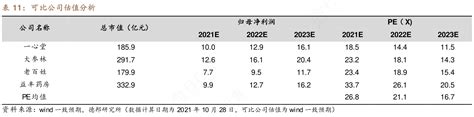 想请教下各位可比公司估值分析实际的情况行行查行业研究数据库