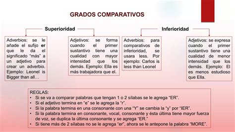 Mapa Conceptual Adjetivos Adverbios PPT Descarga Gratuita