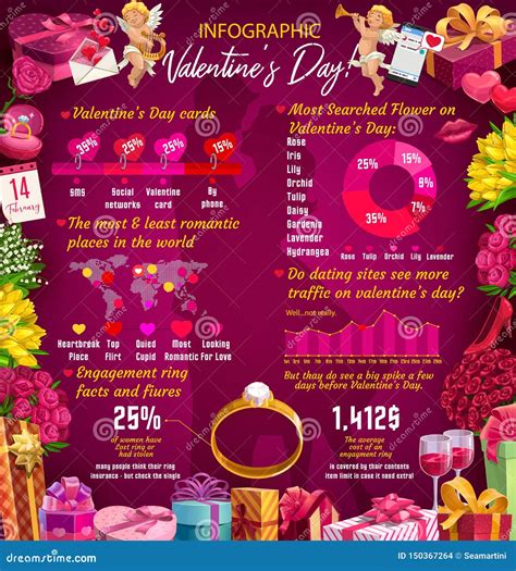 Valentines Day Infographics With T Charts Stock Vector