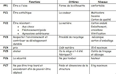 Tableau Des Contraintes Technologie Coll Ge Saint Sauveur