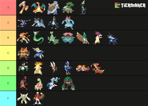 All Starters Fully Evolved Tier List (Community Rankings) - TierMaker