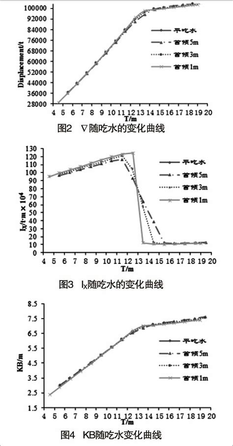 浅谈半潜船的下潜稳性和标准制定参考网