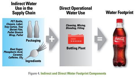 Cuantos Litros De Agua Se Usan Para Hacer Coca Cola