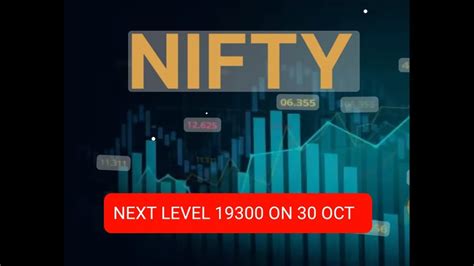 Nifty 50 Technical Analysis Youtube